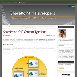 SharePoint 2010 Content Type Hub