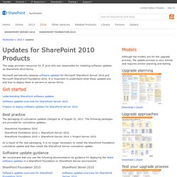 SharePoint 2010 - Updates, Cumulative Updates, Patches