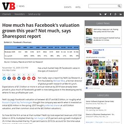 How much has Facebook’s valuation grown this year? Not much, say