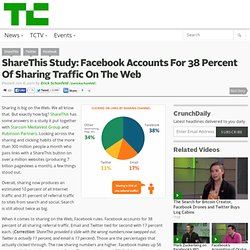 ShareThis Study: Facebook Accounts For 38 Percent Of Sharing Traffic On The Web