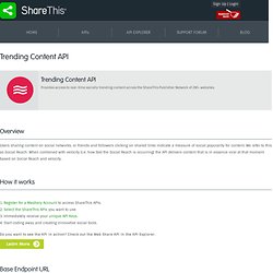 Sharing Stream, Real-time Sharing, Trending Shares - ShareThis Stream