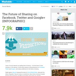 The Future of Sharing on Facebook, Twitter and Google+