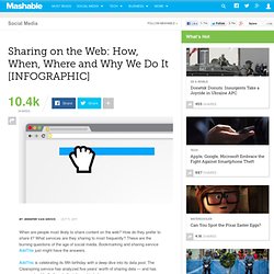 Sharing on the Web: How, When, Where and Why We Do It [INFOGRAPHIC]