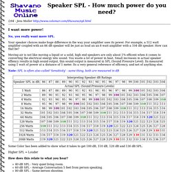 Shavano Music Online - Speaker SPL - How much power do you need?
