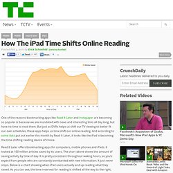 How The iPad Time Shifts Online Reading