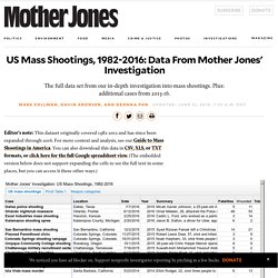 US Mass Shootings, 1982-2012: Data From Mother Jones' Investigation