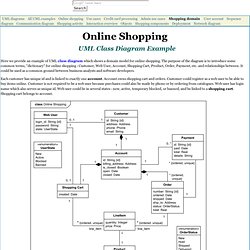 UML class diagram example for online shopping domain - web customer, shopping cart, product, user account, payments, orders.