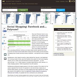 Social Shopping: Facebook and… Polyvore?