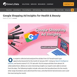 Google Shopping Ad Insights for Health & Beauty - Market Analysis