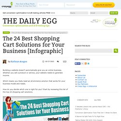 The 24 Best Shopping Cart Solutions for Your Business [Infographic]