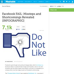 Facebook FAIL: Missteps and Shortcomings Revealed [INFOGRAPHIC]