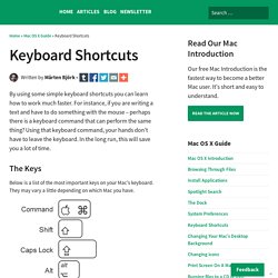 Keyboard Shortcuts – MacForBeginners