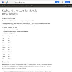 Keyboard shortcuts for Google spreadsheets - Google Docs Help