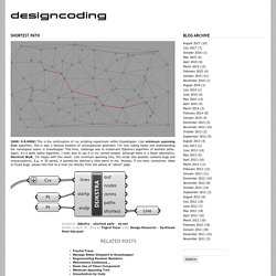 designcoding