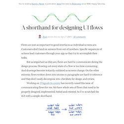 A shorthand for designing UI flows