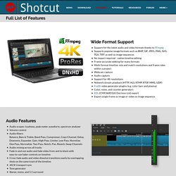 Shotcut - Full List of Features