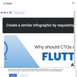 Why should CTOs Choose Flutter for App Development?