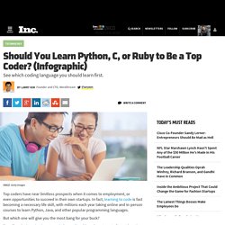Should You Learn Python, C, or Ruby to Be a Top Coder? (Infographic)