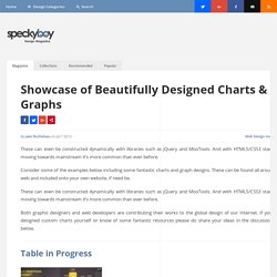 Showcase of Beautifully Designed Charts & Graphs