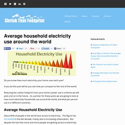 Average household electricity use around the world