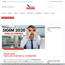 SIGEM 2020 : LES STATS ÉCOLE PAR ÉCOLE - Mister Prépa