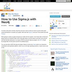 How to Use Sigma.js with Neo4j