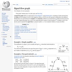 Signal-flow graph