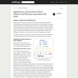 Significance and Location of the 7 Chakras and Diseases associated with them