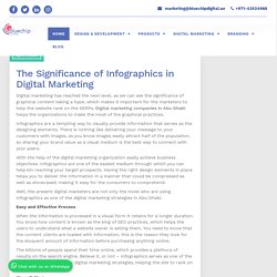The Significance of Infographics in Digital Marketing