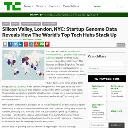 Silicon Valley, London, NYC: Startup Genome Data Reveals How The World’s Top Tech Hubs Stack Up