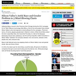 Silicon Valley's Awful Race and Gender Problem in 3 Mind-Blowing Charts