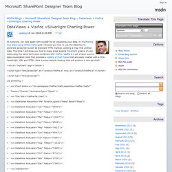 Microsoft SharePoint Designer Team Blog : DataViews + Visifire =Silverlight Charting Power
