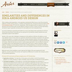 Similarities and Differences in iOS & Android UX Design