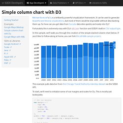 Simple column chart with D3