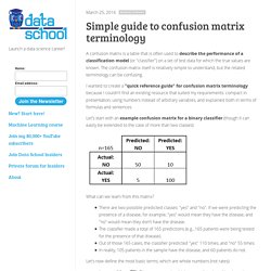 Simple guide to confusion matrix terminology