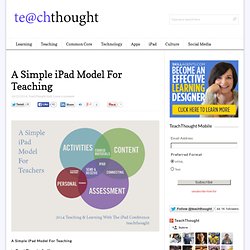 A Simple iPad Model For Teaching -