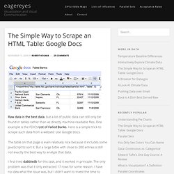 The Simple Way to Scrape an HTML Table: Google Docs