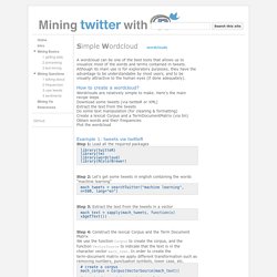 simple wordcloud - Mining Twitter with R