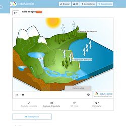 Ciclo del agua – simulation, animation – eduMedia