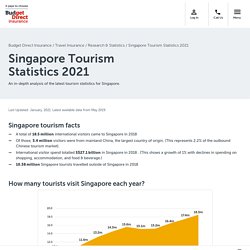 Singapore Tourism Statistics 2021