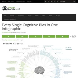 Every Single Cognitive Bias in One Infographic