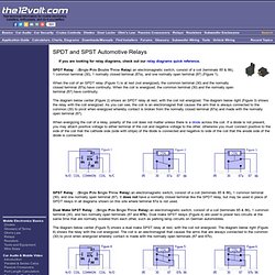 Single Pole Double Throw (SPDT), Single Pole Single Throw (SPST) Automotive Relays