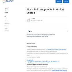 Blockchain Supply Chain Market Share & Global Industry Forecast Report, 2021-2028