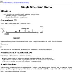 Single Side-Band AM