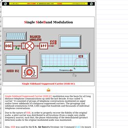 Single SideBand Modulation