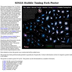 SINGS Hubble tuning fork poster