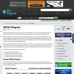 SIPOC Diagram