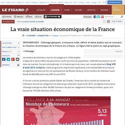 La vraie situation économique de la France 2014