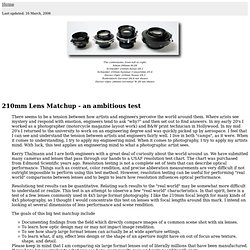 Six Lens Matchup - a big test