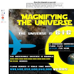 Sizes of the Universe Poster